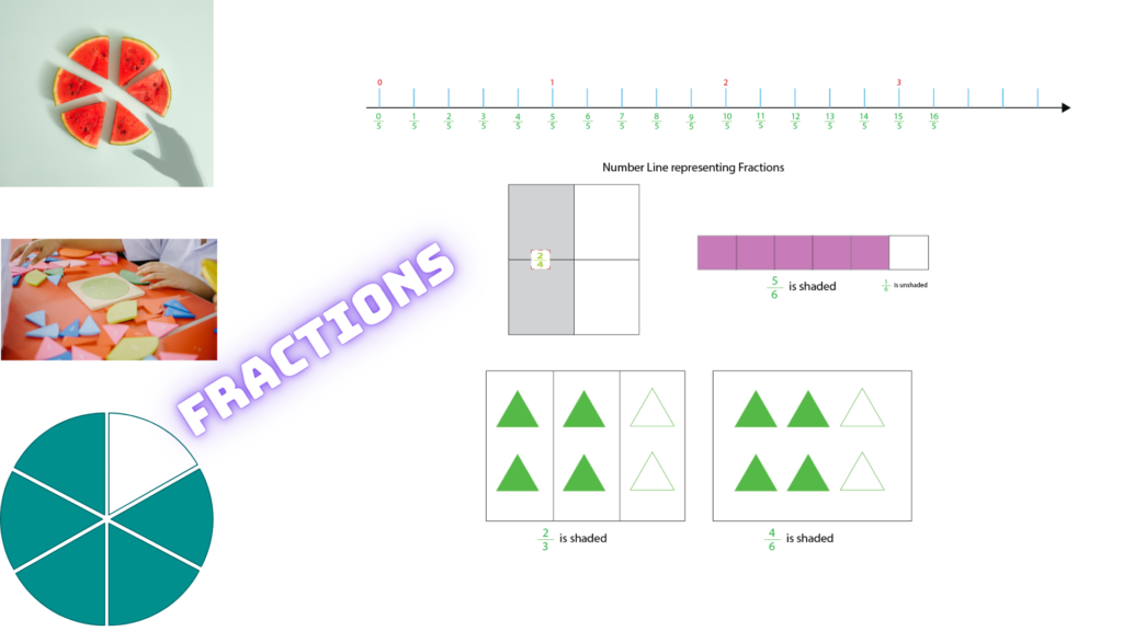 Concept of Fractions