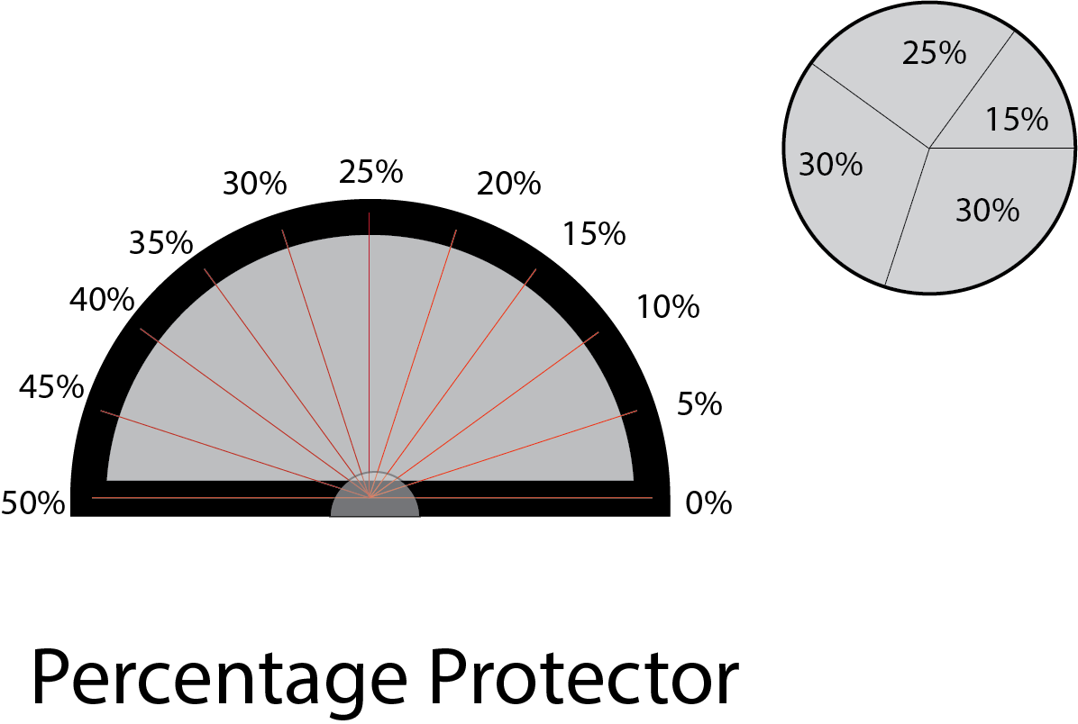 Percentages diagram